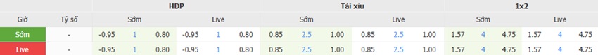 Bang keo tran Anh vs Croatia toi nay