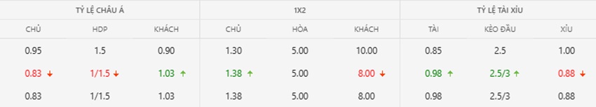 Ty le keo Duc vs Paraguay toi nay