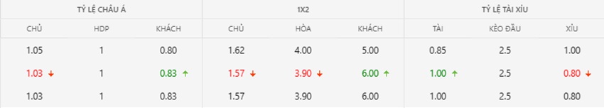 Ty le keo tran Phap vs Morocco toi nay