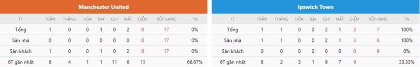 Nhan dinh MU vs Ipswich Town toi nay