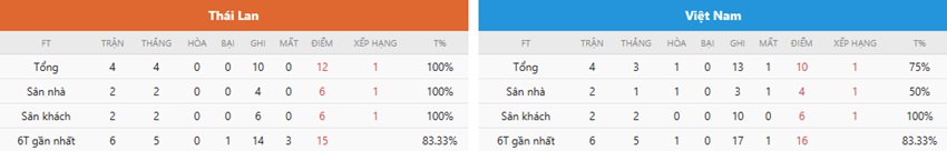 Nhan dinh Thai Lan vs Viet Nam toi nay