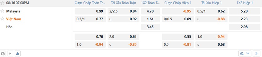 ty le keo Malaysia vs Viet Nam chuan xac