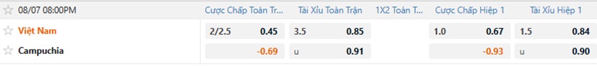 Ty le keo VN vs Campuchia moi nhat