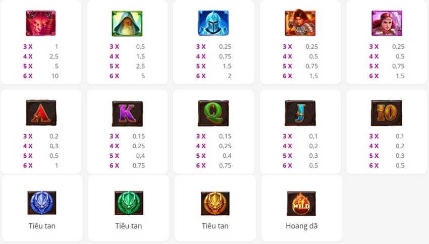 Ty le thuong game Noi Rong Megaways Sbobet