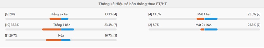 Soi keo ty so Man Utd vs Sabah chinh xac