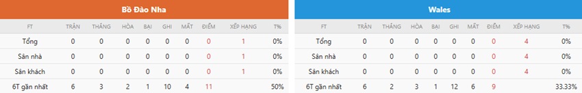 Phong do BDN vs Wales