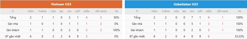 Nhận định phong độ U23 Việt Nam vs U23 Uzbekistan mới nhất Nhan dinh tran U23 VN vs U23 Uzbekistan toi nay