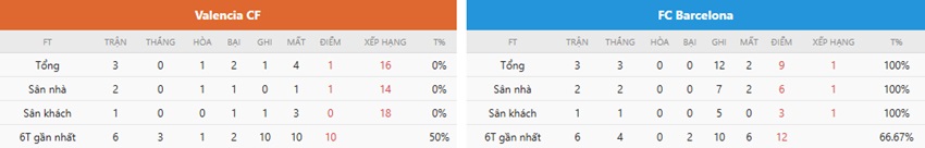 Nhan dinh Valencia vs Barca toi nay