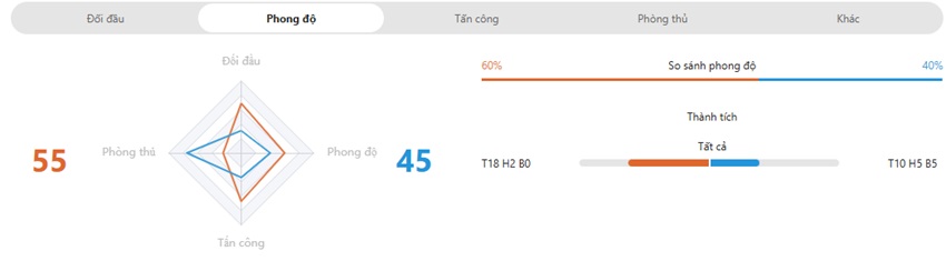 Nhan dinh Viet Nam vs Philippines toi nay