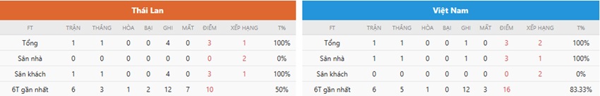 Nhan dinh Viet Nam vs Thai Lan toi nay