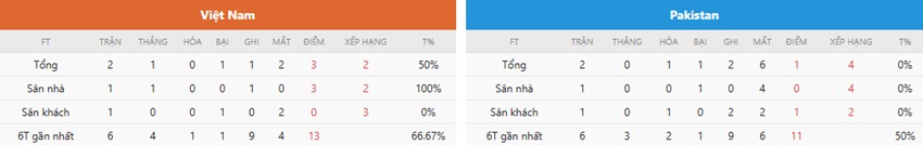 Nhan dinh tran VN vs Pakistan