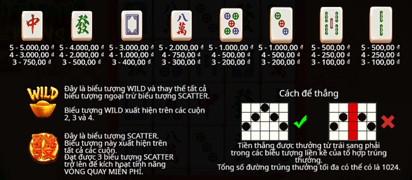 Bang tra thuong game Mahjong Wins SBOBET