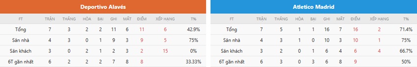 Nhan dinh Alavés vs Atletico Madrid toi nay