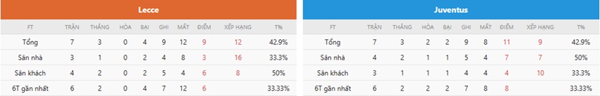 Nhan dinh tran Lecce vs Juventus toi nay