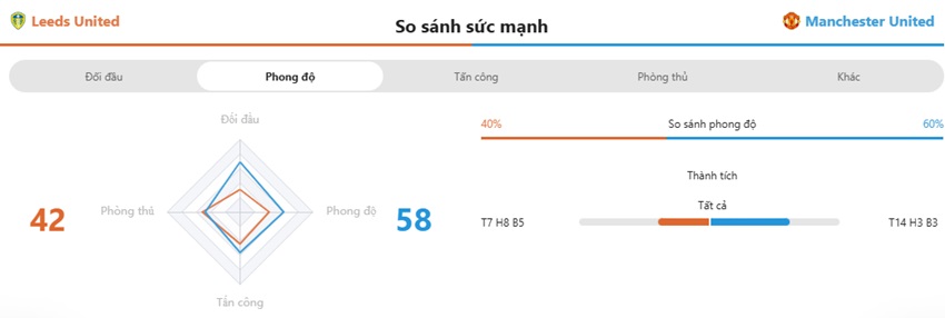 Nhan dinh tran Leeds vs MU toi nay
