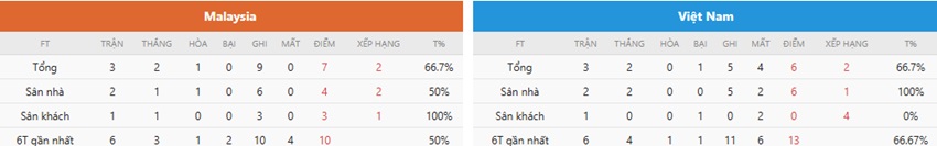 Nhan dinh Malaysia vs VN