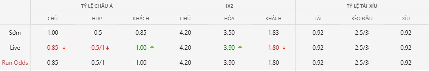 Ty le keo tran Monza vs Napoli toi nay